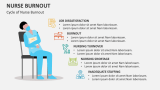Cycle of Nurse Burnout - Slide 6