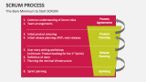 The Bare Minimum to Start SCRUM Process- Slide 10
