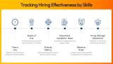 Challenges of Skill Based Hiring - Slide 12