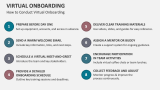 How to Conduct Virtual Onboarding - Slide 3