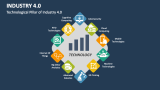 Technological Pillar of Industry 4.0 - Slide 4