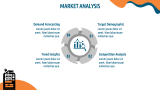 Vending Machine Marketing Plan - Slide 5