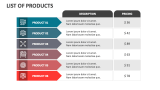 List of Products - Slide 2