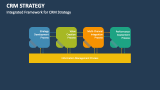 Integrated Framework for CRM Strategy - Slide 12