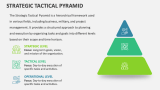 Strategic Tactical Pyramid - Slide 2
