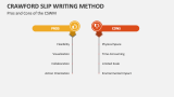 Pros and Cons of the Crawford Slip Writing Method - Slide 7