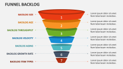 Funnel Backlog - Slide 1