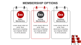 Fitness Centre Business Plan - Slide 9