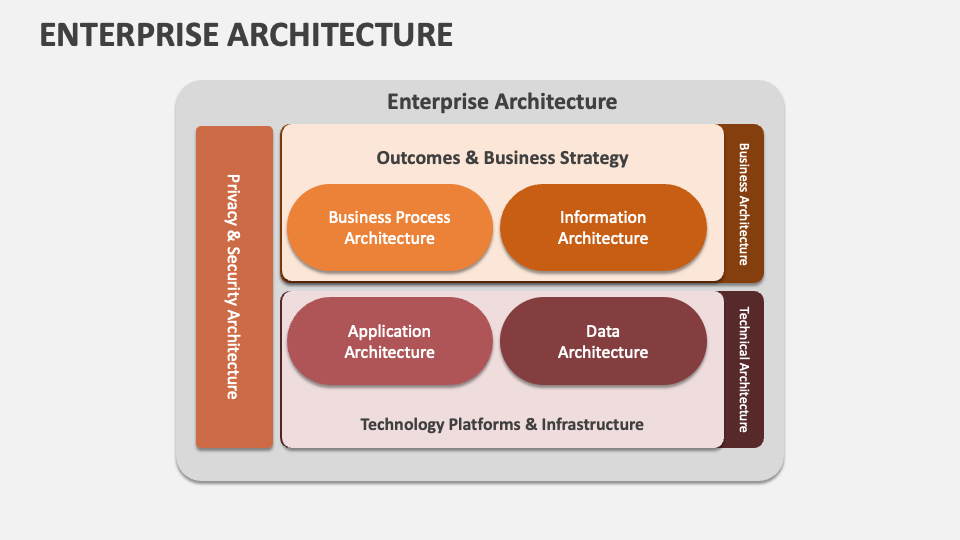 Enterprise Architecture Template for PowerPoint and Google Slides - PPT ...