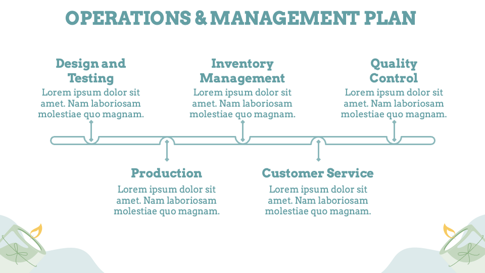 CandleMaking Business Plan PowerPoint and Google Slides Template PPT Slides