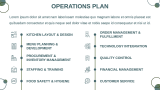 Cloud Kitchen Business Plan - Slide 6