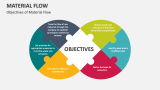Objectives of Material Flow - Slide 5