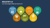 Core Technologies Make Up Industry 4.0 - Slide 6