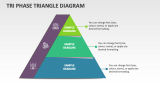 Tri Phase Triangle Diagram - Slide 1