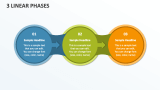 3 Linear Phases - Slide 1