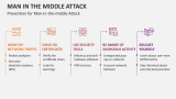 Prevention for Man-in-the-middle Attack - Slide 7