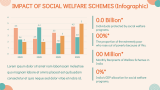 Social Welfare Schemes in India - Slide 11