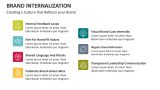 Creating a Culture that Reflects your Brand | Brand Internalization - Slide 8