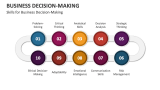 Business Decision-Making - Slide 4
