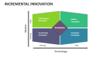 Incremental Innovation - Slide 1