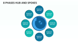 8 Phases Hub and Spokes - Slide 1