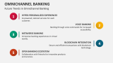Future Trends in Omnichannel Banking - Slide 13