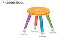 4-Legged Stool - Slide 2