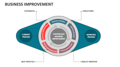 Business Improvement - Slide 1