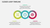 Closed Loop Timeline - Slide 4