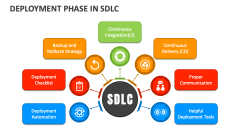 Deployment Phase in SDLC - Slide 1