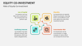 Risks of Equity Co-investment - Slide 6