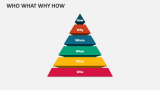 Who What Why How Template for PowerPoint and Google Slides - PPT Slides