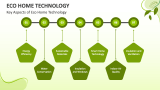 Key Aspects of Eco Home Technology - Slide 2