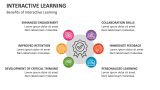 Benefits of Interactive Learning - Slide 7