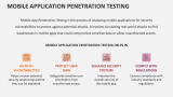 Mobile Application Penetration Testing - Slide 2