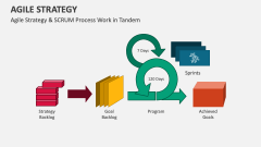 Agile Strategy & SCRUM Process Work in Tandem - Slide 1
