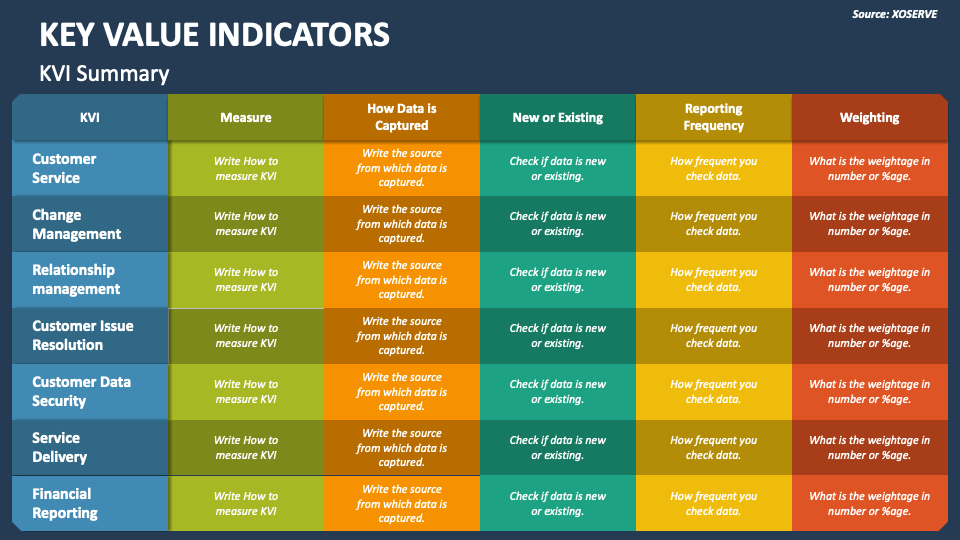Key Value Indicators PowerPoint and Google Slides Template PPT Slides