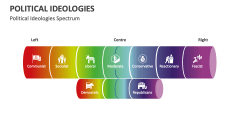 Political Ideologies Spectrum - Slide 1