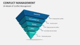 5A Model of Conflict Management - Slide 6