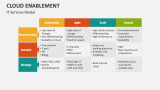 IT Services Model - Cloud Enablement - Slide 6