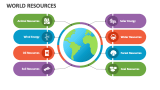 World Resources - Slide 1