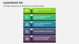 5 Things Companies do that have Successful Leader Leadership KPI - Slide 2