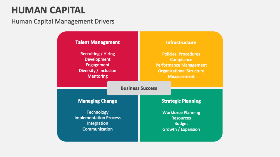 Human Capital Template for PowerPoint and Google Slides - PPT Slides