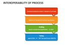 Interoperability of Process Template for PowerPoint and Google Slides ...