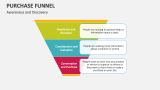 Awareness and Discovery of Purchase Funnel- Slide 4
