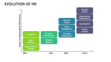 Evolution of HR - Slide 7