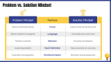 Solution Mindset - Slide 8
