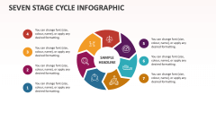Seven Stage Cycle Infographic - Slide 1