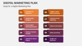 Steps for a Digital Marketing Plan - Slide 3