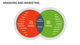 Branding and Marketing - Slide 3